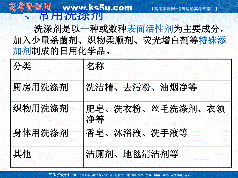 2018年优课系列高中化学苏教版选修1 专题1 第四单元 化学品的安全使用 课件（40张） .ppt_第3页