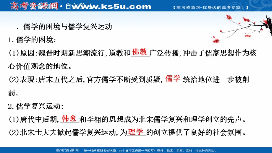 2020-2021学年人民版历史高中必修第三册课件：专题一 三 宋明理学 .ppt_第3页