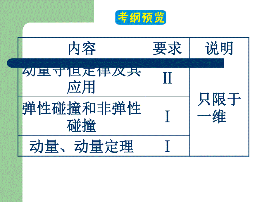 2013届高三物理人教版一轮复习课件：12.1动量守恒定律（人教版）.ppt_第2页