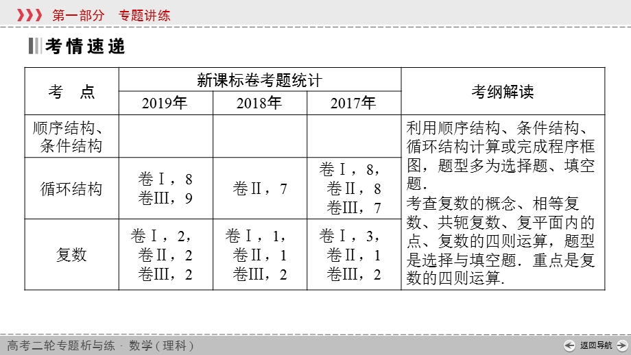 2020届高考理科数学全优二轮复习课件：专题4 第3讲　算法初步与复数 .ppt_第2页