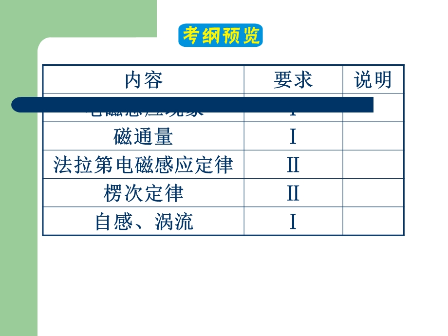 2013届高三物理人教版一轮复习课件：9.1电磁感应现象 楞次定律（人教版）.ppt_第2页