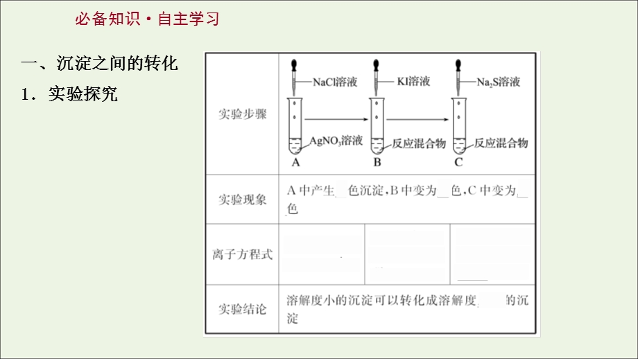 2021-2022学年新教材高中化学 专题3 水溶液中的离子反应 第四单元 第2课时 沉淀溶解平衡原理的应用课件 苏教版选择性必修第一册.ppt_第3页