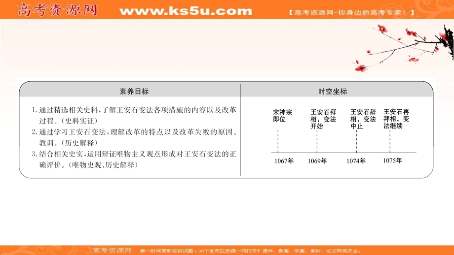 2020-2021学年人民版高中历史选修1课件：4-2 王安石变法 .ppt_第2页