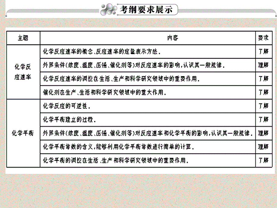 2012届高三高考第一轮复习课件化学人教版第07章 化学反应速率和化学平衡第1节化学反应速率及影响因素.ppt_第2页