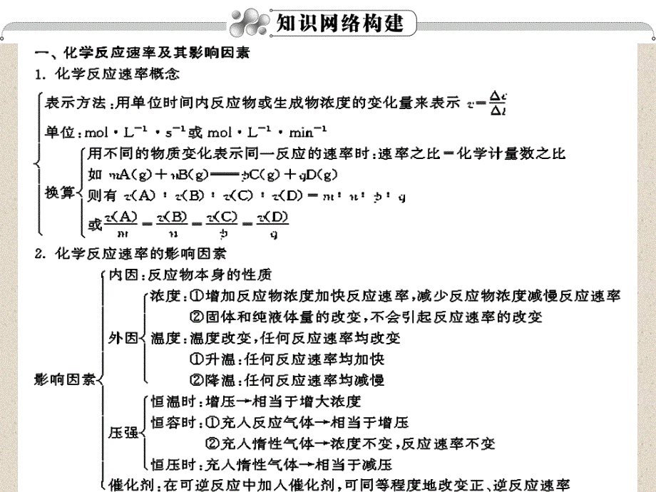 2012届高三高考第一轮复习课件化学人教版第07章 化学反应速率和化学平衡第1节化学反应速率及影响因素.ppt_第3页