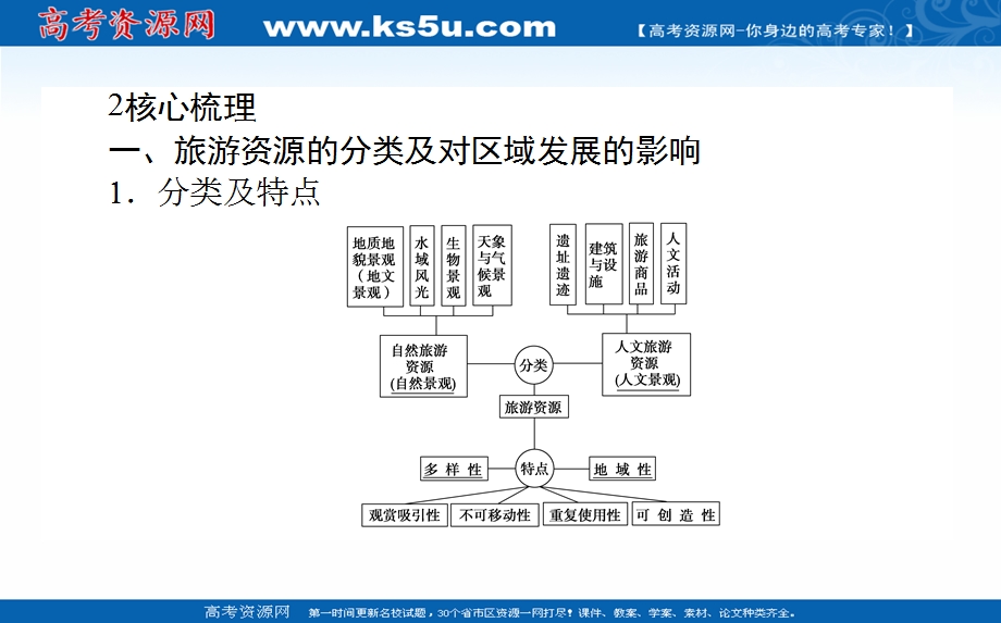 2017届高考地理二轮复习课件：4.ppt_第2页