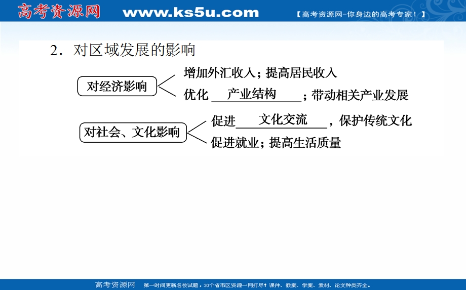 2017届高考地理二轮复习课件：4.ppt_第3页