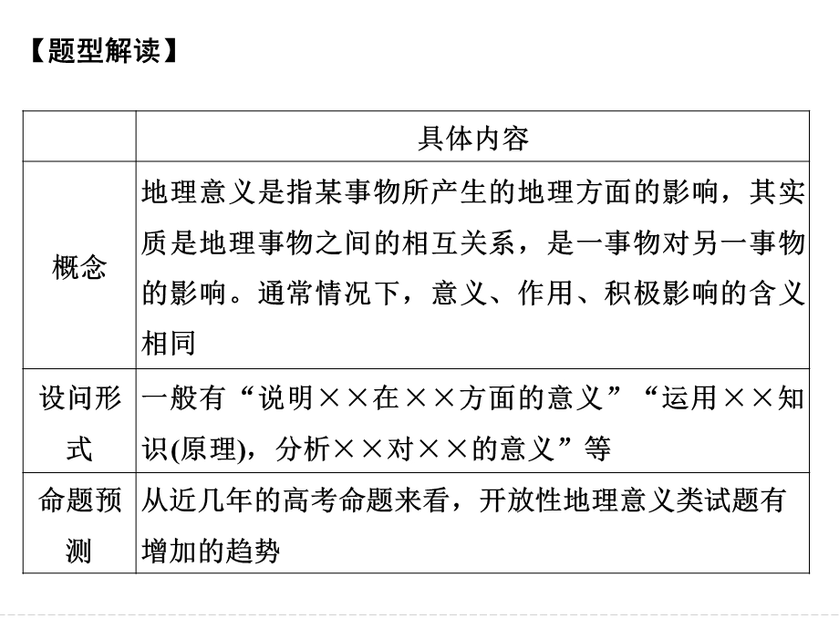 2017届高考地理二轮复习（全国通用）课件 第三部分 考前增分策略 专题十二　题型技法指导 专题十二 题型二 综合题型7 .ppt_第2页