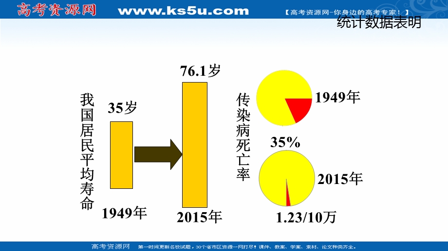 2018年优课系列高中化学苏教版选修1 专题2 第四单元 造福人类健康的化学药物 课件（20张）1 .ppt_第2页