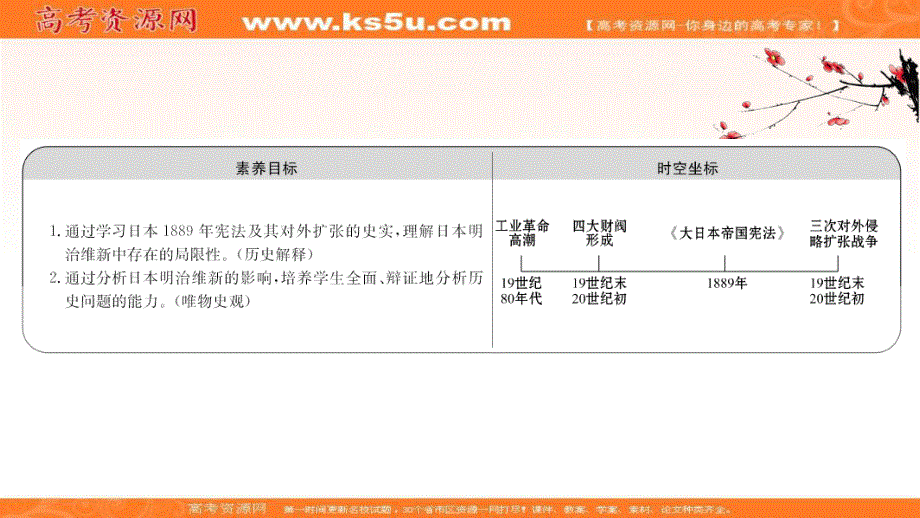 2020-2021学年人民版高中历史选修1课件：8-3 迅速崛起的日本 .ppt_第2页