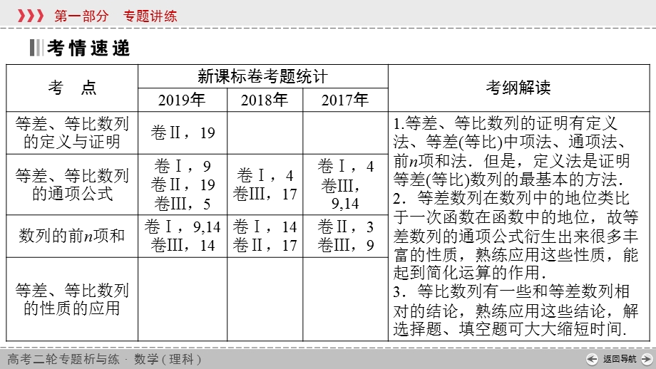 2020届高考理科数学全优二轮复习课件：专题5 第1讲　等差数列、等比数列 .ppt_第2页