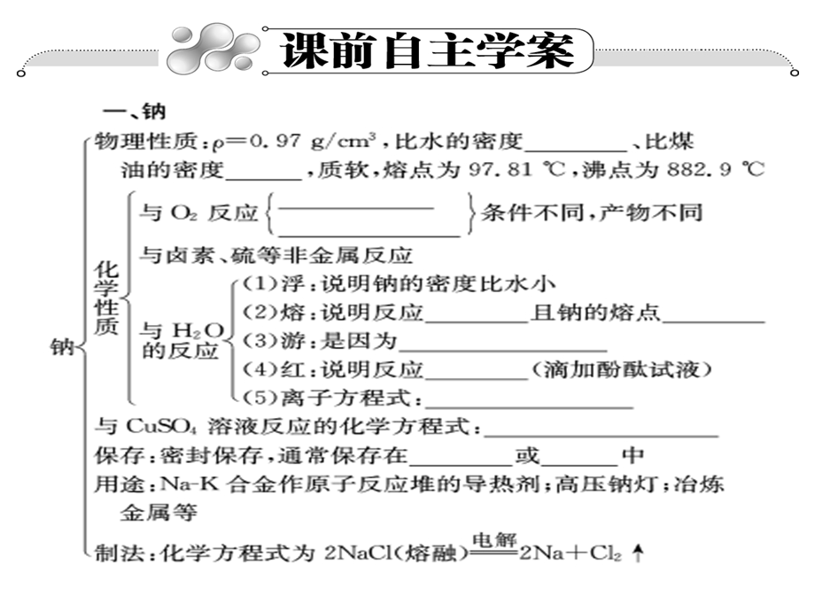 2012届高三高考第一轮复习课件化学人教版第03章 金属及其化合物 第1节 钠及其重要化合物.ppt_第2页