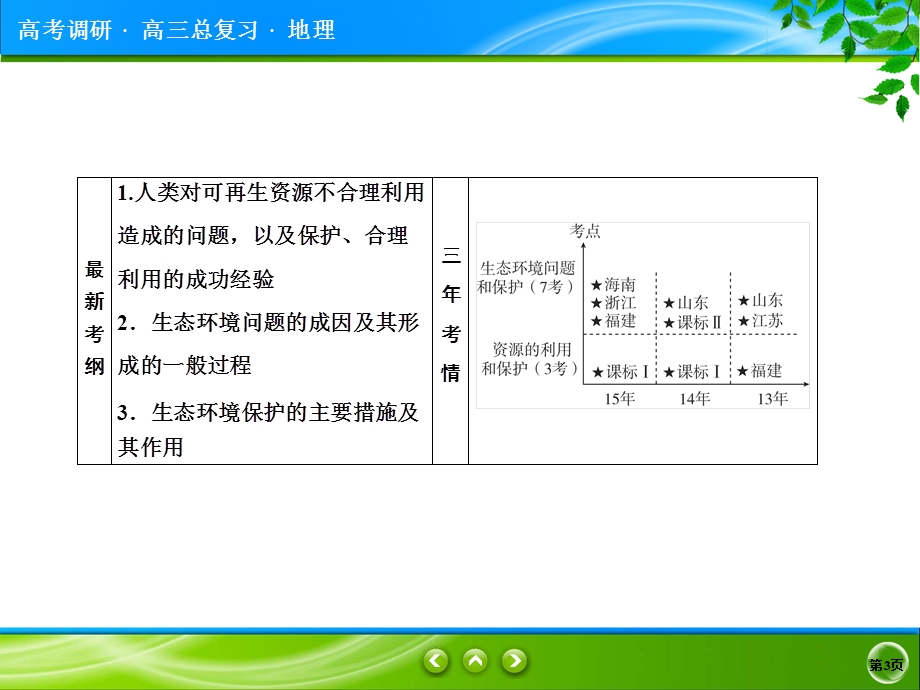 2017届高考地理一轮总复习课件 选修6-2 生态环境问题.ppt_第3页