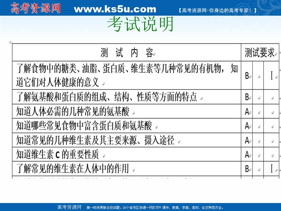 2018年优课系列高中化学苏教版选修1 专题2 第二单元 提供能量与营养的食物 课件（34张） .ppt_第3页