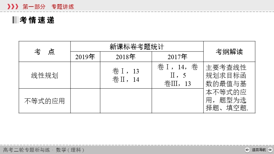 2020届高考理科数学全优二轮复习课件：专题1 第4讲　不等式问题 .ppt_第2页