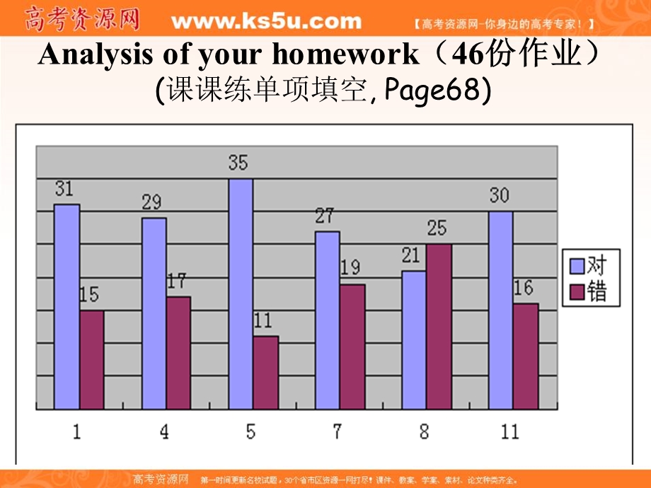 2015-2016学年高一英语牛津译林版必修一同步课件：UNIT 3 LOOKING GOOD FEELING GOOD READING2 LANGUAGE STUDY（共22张PPT） .ppt_第3页