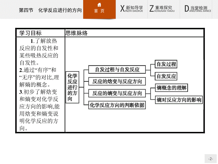 2015-2016学年高二化学人教版选修4课件：2.pptx_第2页