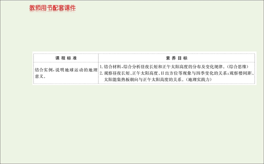 2021-2022学年新教材高中地理 第一章 地球的运动 第二节 地球运动的地理意义 第2课时课件 新人教版选择性必修1.ppt_第2页