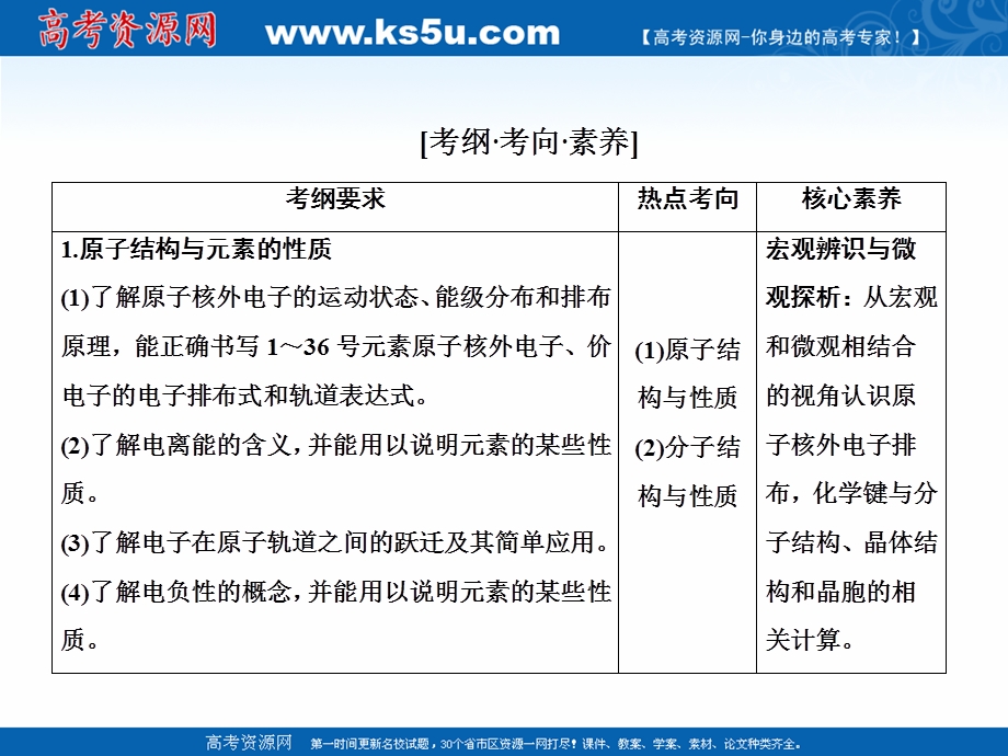 2020届高考艺考化学复习课件：专题五 第16讲物质结构与性质 .ppt_第2页