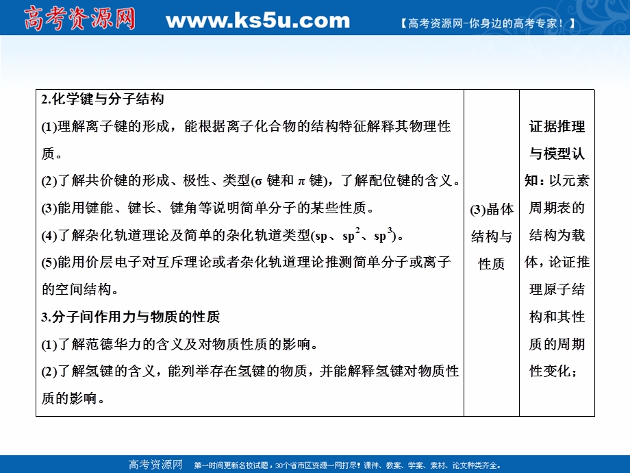 2020届高考艺考化学复习课件：专题五 第16讲物质结构与性质 .ppt_第3页