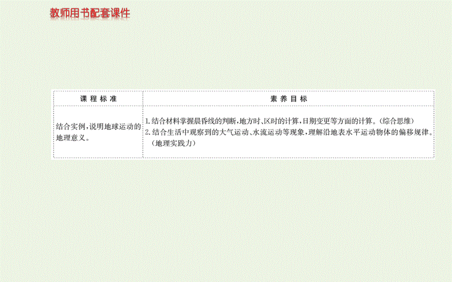 2021-2022学年新教材高中地理 第一章 地球的运动 第二节 地球运动的地理意义 第1课时课件 新人教版选择性必修1.ppt_第2页