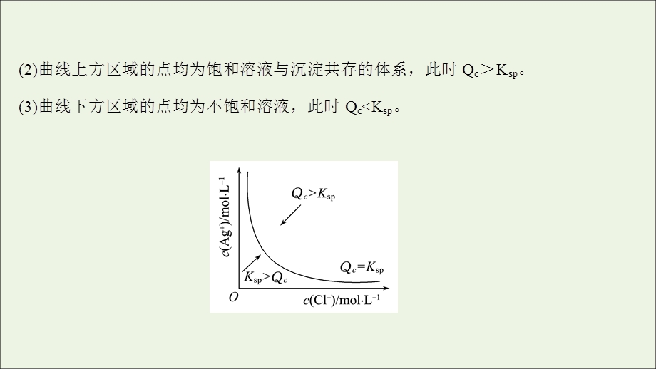 2021-2022学年新教材高中化学 专题提升课 沉淀溶解平衡图像分析课件 苏教版选择性必修第一册.ppt_第3页