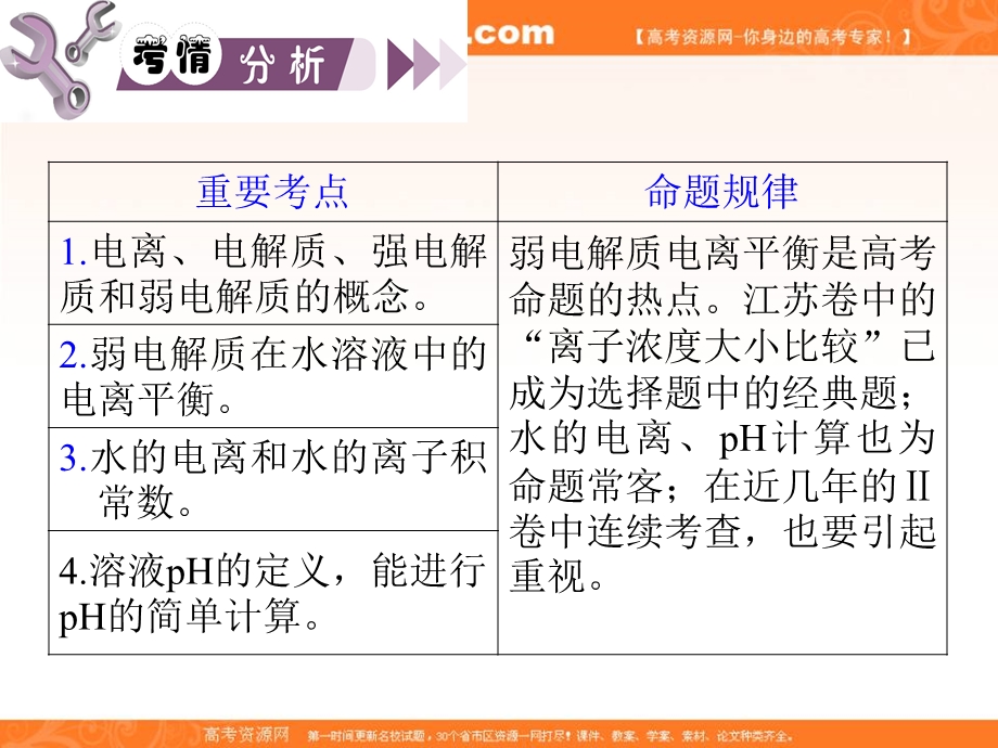 2012届高中总复习专题导练化学（江苏专版）课件：专题7 弱电解质的电离平衡.ppt_第2页