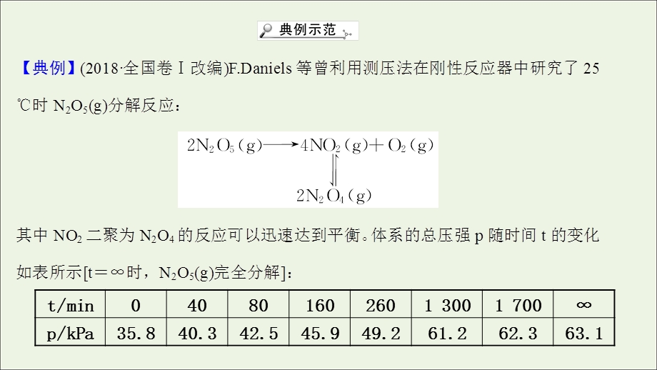 2021-2022学年新教材高中化学 专题提升课 压强平衡常数课件 苏教版选择性必修第一册.ppt_第3页