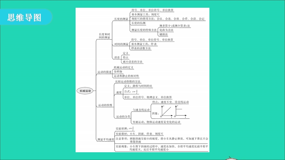 2020-2021学年八年级物理上册 第一章 机械运动章末复习课件 （新版）新人教版.ppt_第3页