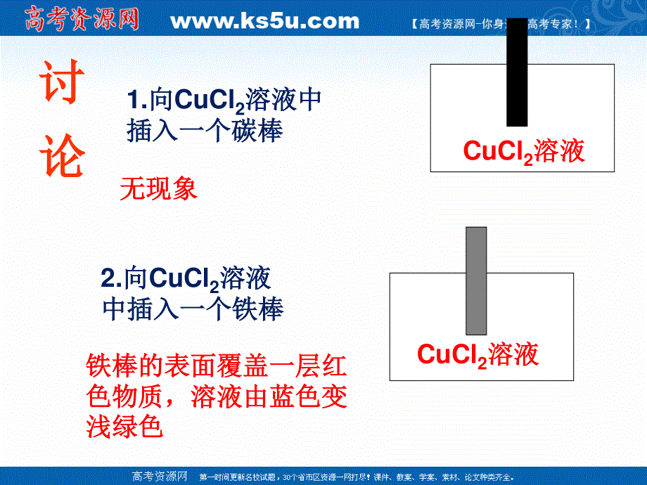 2018年优课系列高中化学鲁科版选修4 1-2 电能转化为化学能——电解 课件（17张） .ppt_第2页