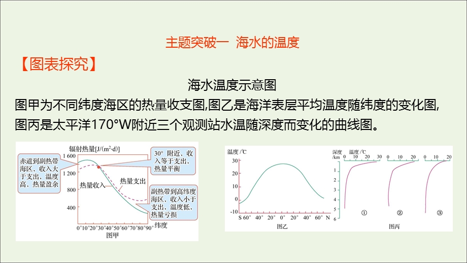 2021-2022学年新教材高中地理 第三章 地球上的水 第二节 海水的性质课件 新人教版必修第一册.ppt_第2页