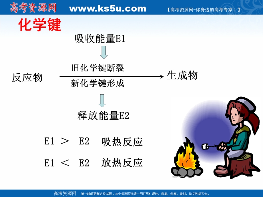 2018年优课系列高中化学鲁科版选修四 1-1化学反应的热效应 课件（63张） .ppt_第3页