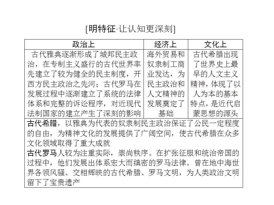 2016届高考历史二轮复习：第4讲 古代西方文明的源头——古代希腊、罗马和人文精神的起源 课件.ppt_第3页