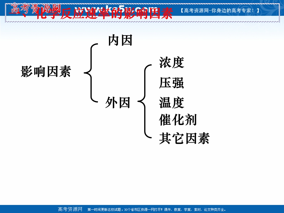 2018年优课系列高中化学鲁科版选修四 2-3-2外界条件对化学反应速率的影响 课件（共15张） .ppt_第2页