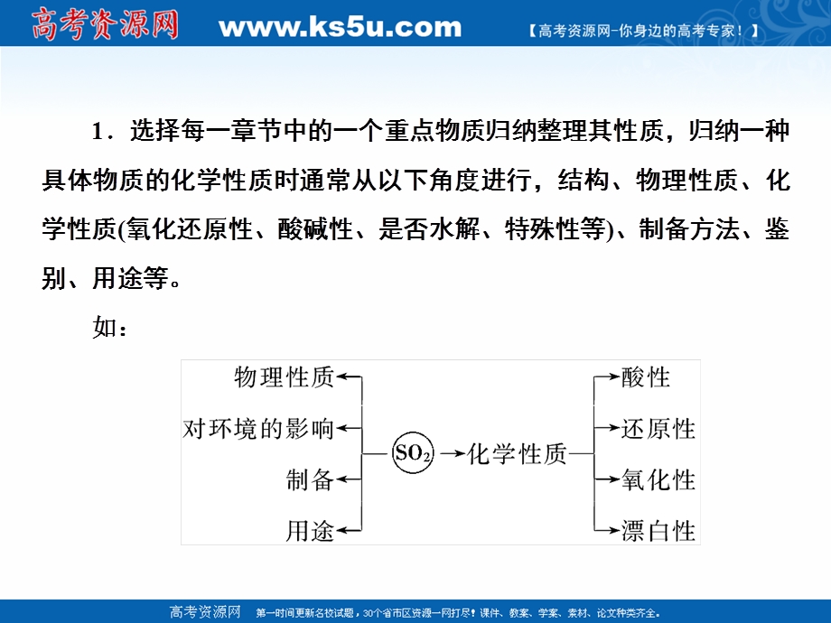 2020届高考艺考化学复习课件：微专题二 元素化合物的学习策略 .ppt_第3页