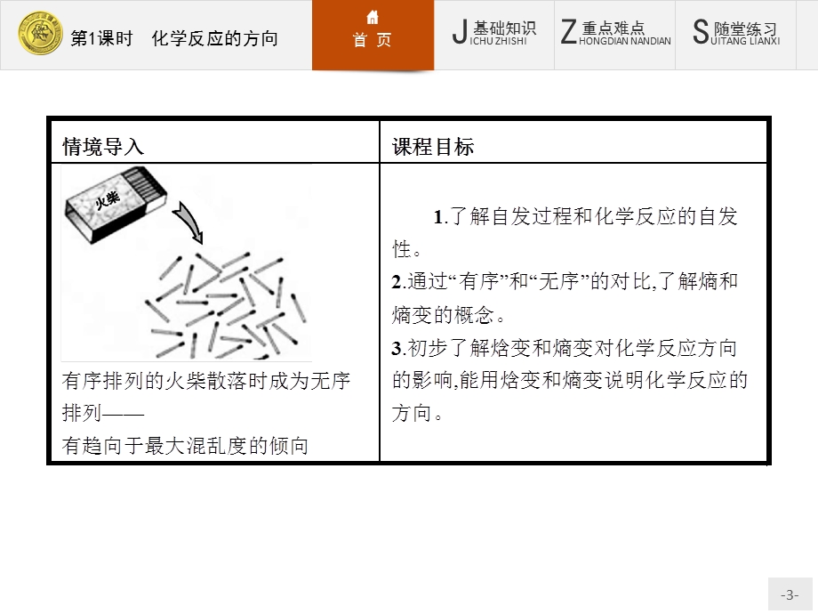 2015-2016学年高二化学苏教版选修4课件：2.pptx_第3页