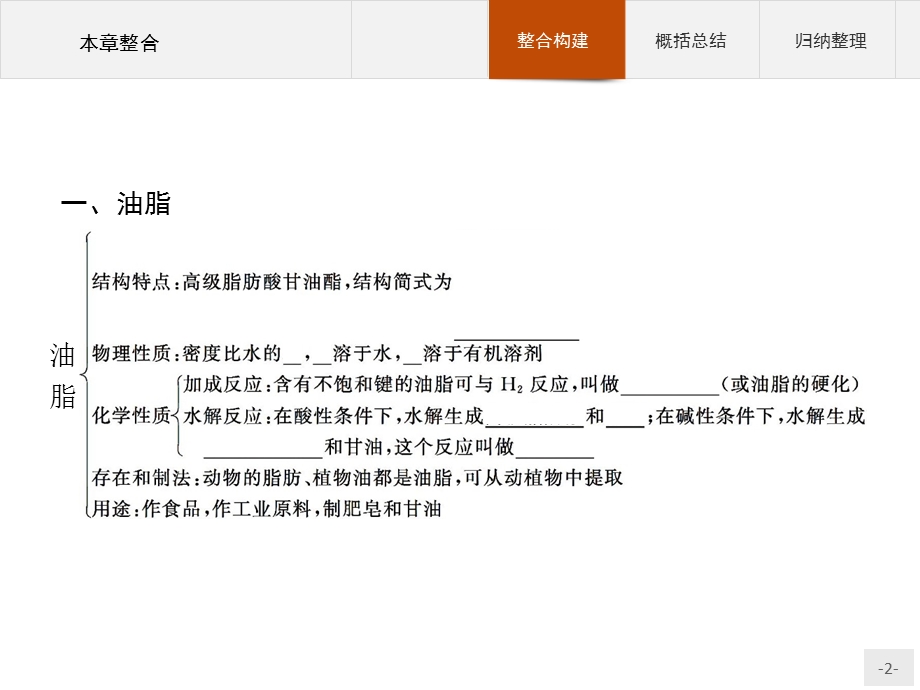 2015-2016学年高二化学人教选修5课件：第四章 生命中的基础有机化学物质 本章整合 .pptx_第2页