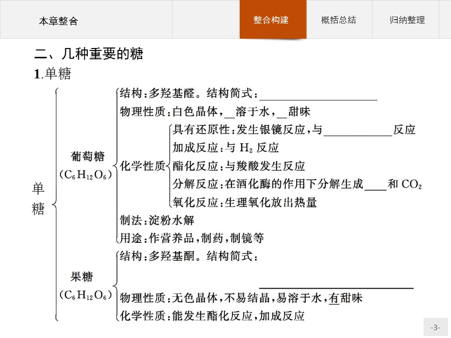 2015-2016学年高二化学人教选修5课件：第四章 生命中的基础有机化学物质 本章整合 .pptx_第3页