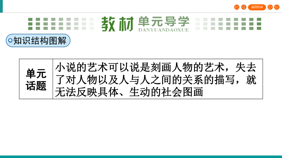 2019-2020学年人教高中语文选修外国小说欣赏同步课件：第7课　娜塔莎 .ppt_第3页