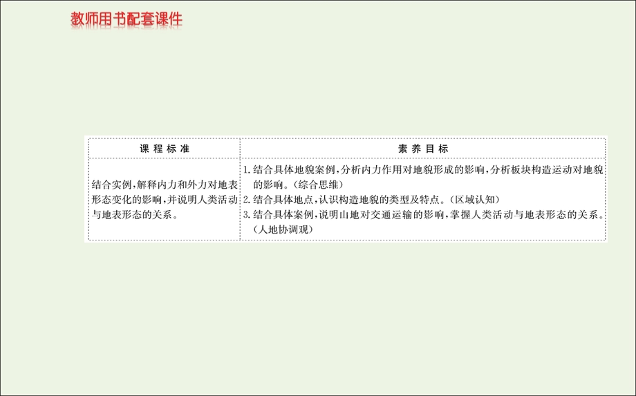 2021-2022学年新教材高中地理 第二章 地表形态的塑造 第二节 构造地貌的形成课件 新人教版选择性必修1.ppt_第2页