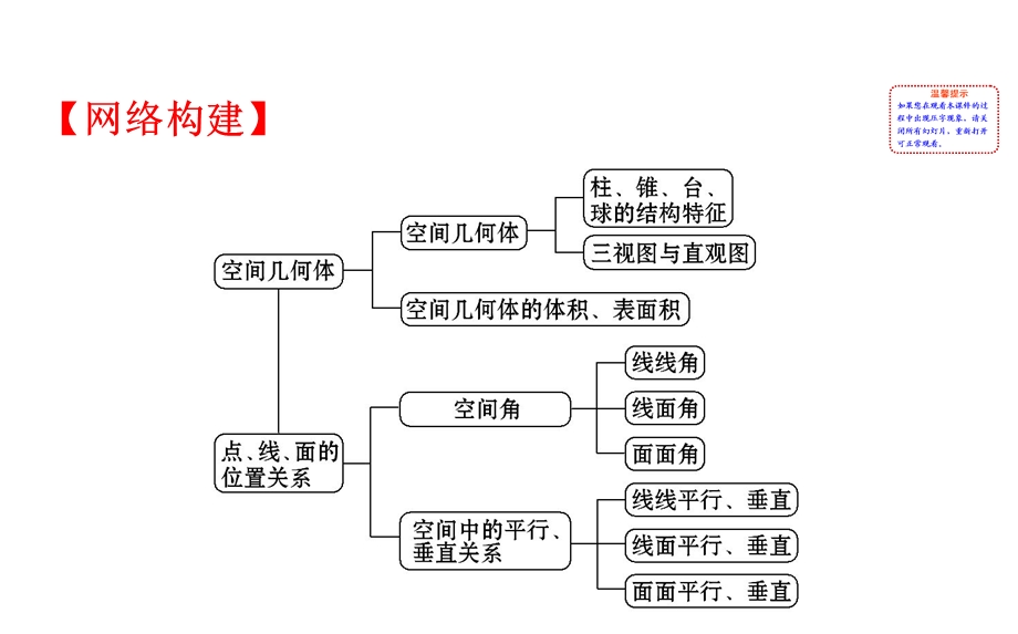 2017届高考数学（文科全国通用）一轮总复习课件：阶段总结&热考题型强化课（四） .ppt_第2页