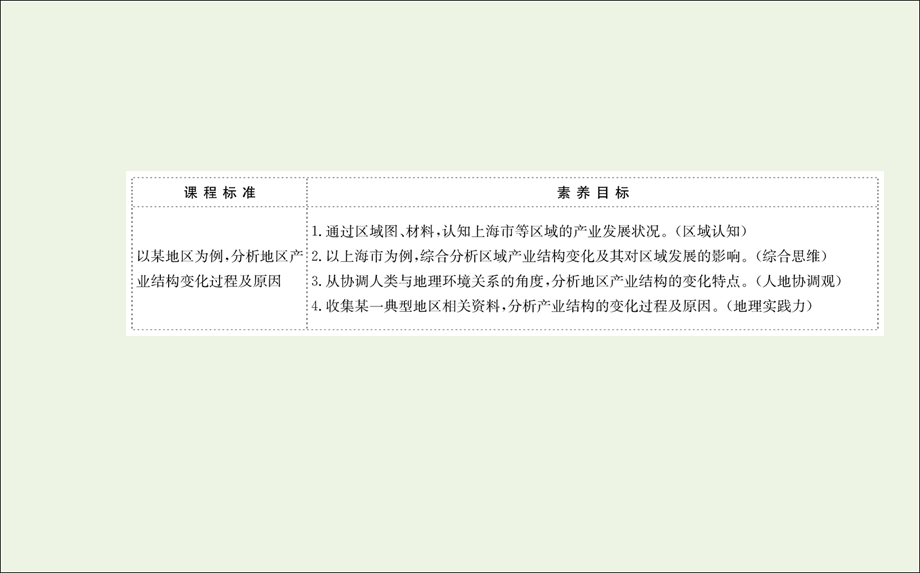 2021-2022学年新教材高中地理 第三章 城市、产业与区域发展 第二节 地区产业结构变化课件 新人教版选择性必修2.ppt_第2页