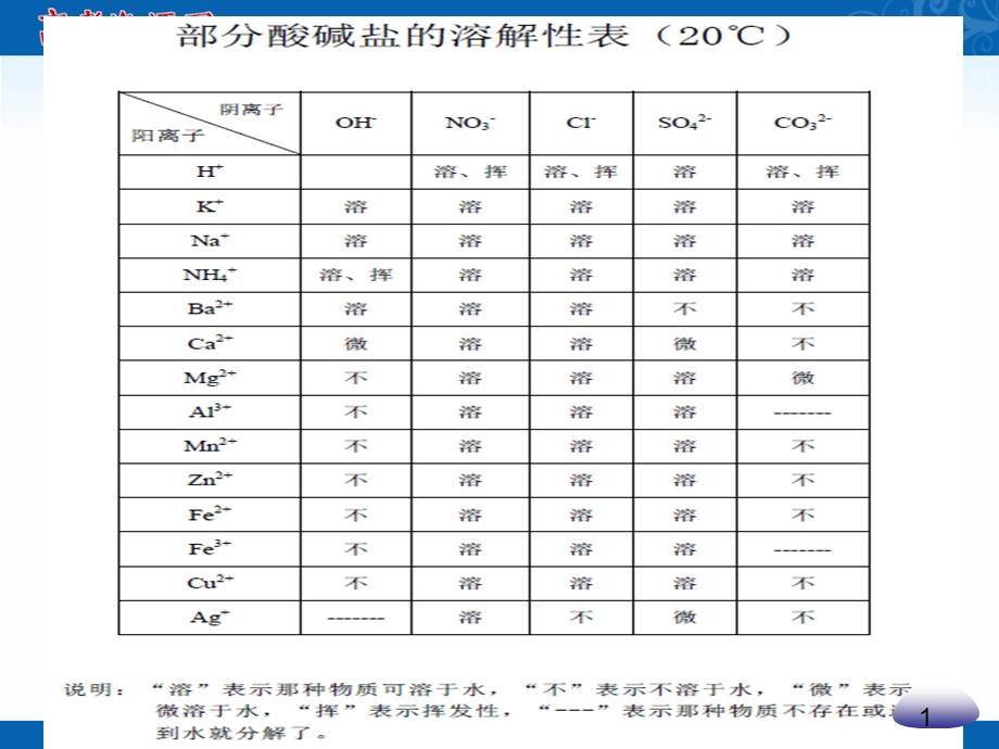 2018年优课系列高中化学鲁科版选修4 3-3沉淀溶解平衡 课件（共11张） .ppt_第2页