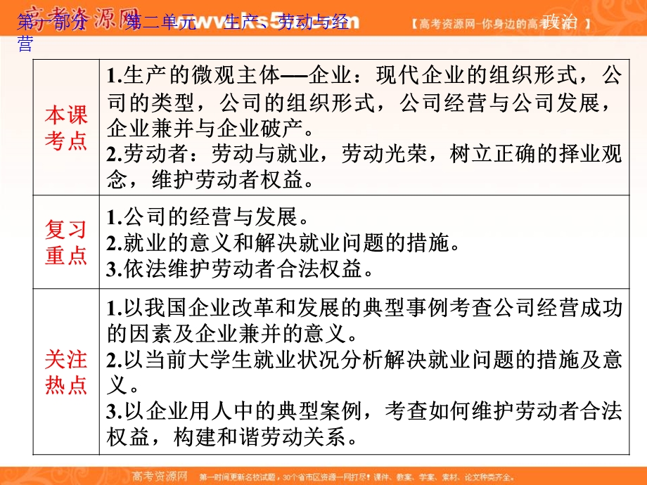 2013届高考政治一轮复习课件：经济生活2.ppt_第2页