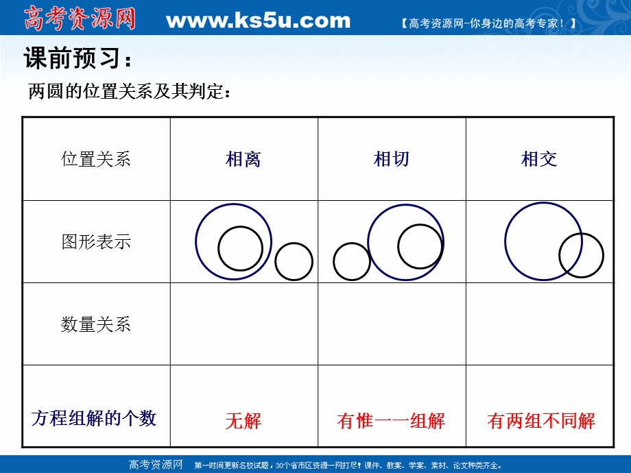 2018年优课系列高中数学苏教版必修二 2-2-3 圆与圆的位置关系 课件 （12张） .ppt_第3页