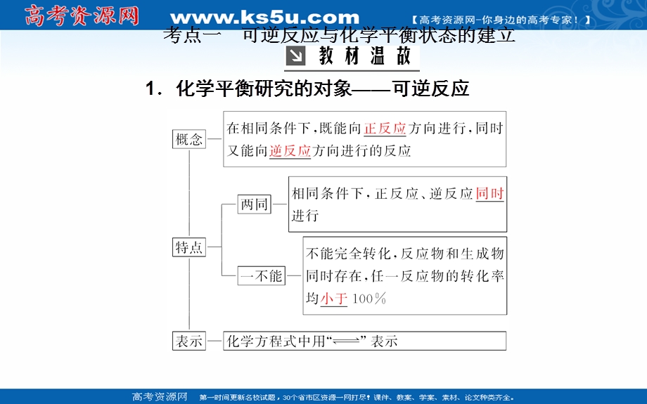 2020年高考化学一轮复习课件：第7章 第2节 化学平衡状态 化学平衡的移动（72张） .ppt_第3页