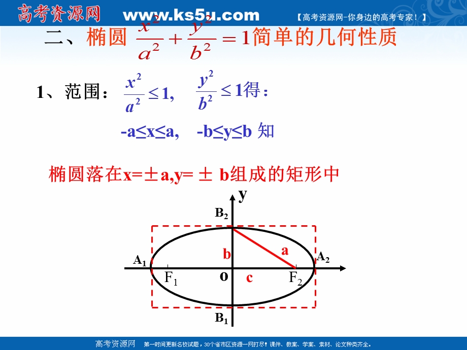 2018年优课系列高中数学苏教版选修1-1 2-2-2 椭圆的几何性质 课件（18张）3 .ppt_第3页