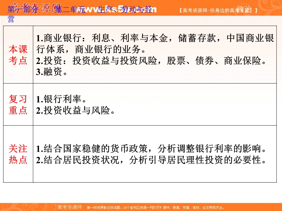 2013届高考政治一轮复习课件：经济生活2.6 投资理财的选择.ppt_第2页