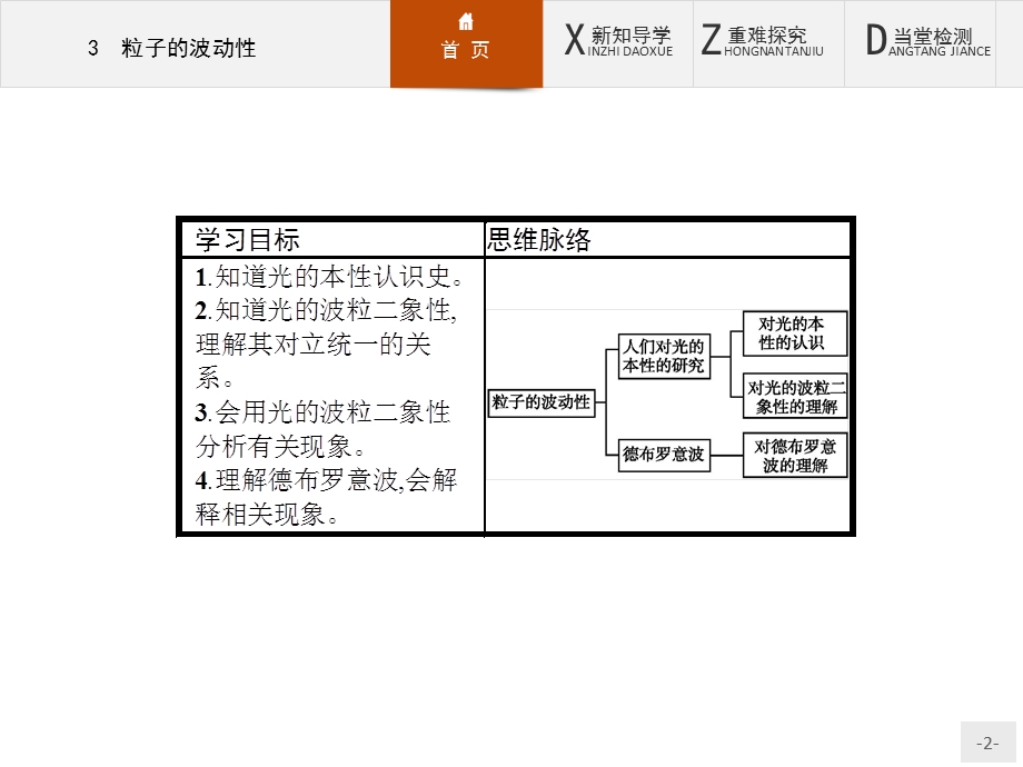 2015-2016学年高二物理人教版选修3-5课件：17.pptx_第2页