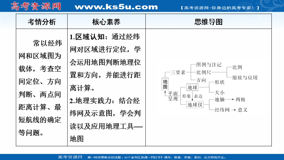 2021届新高考地理人教版一轮复习创新课件：第一章 第1讲　地球与地图 .ppt_第3页